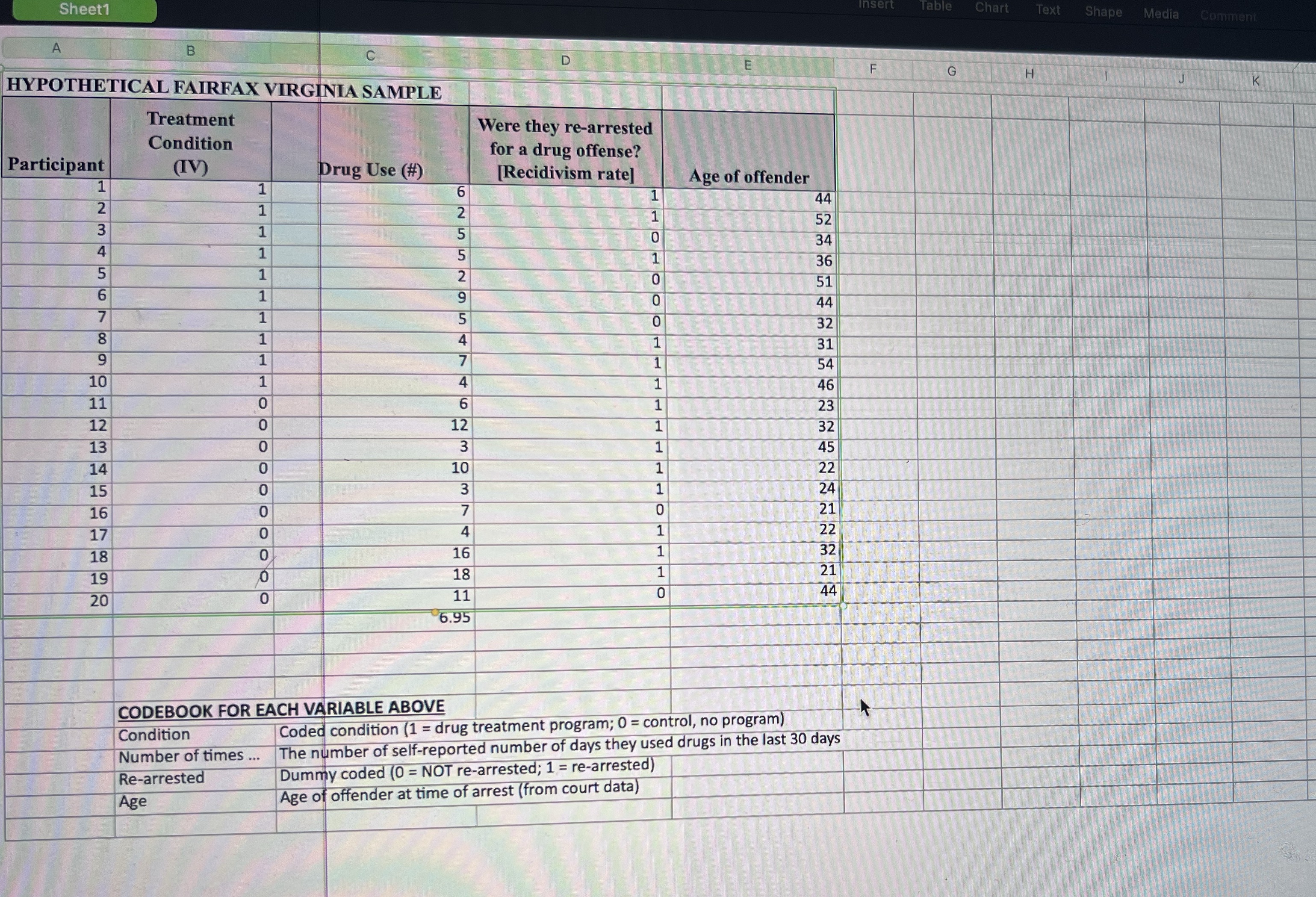 Sheet1 A B HYPOTHETICAL FAIRFAX VIRGINIA SAMPLE Insert Table Chart Text Shape