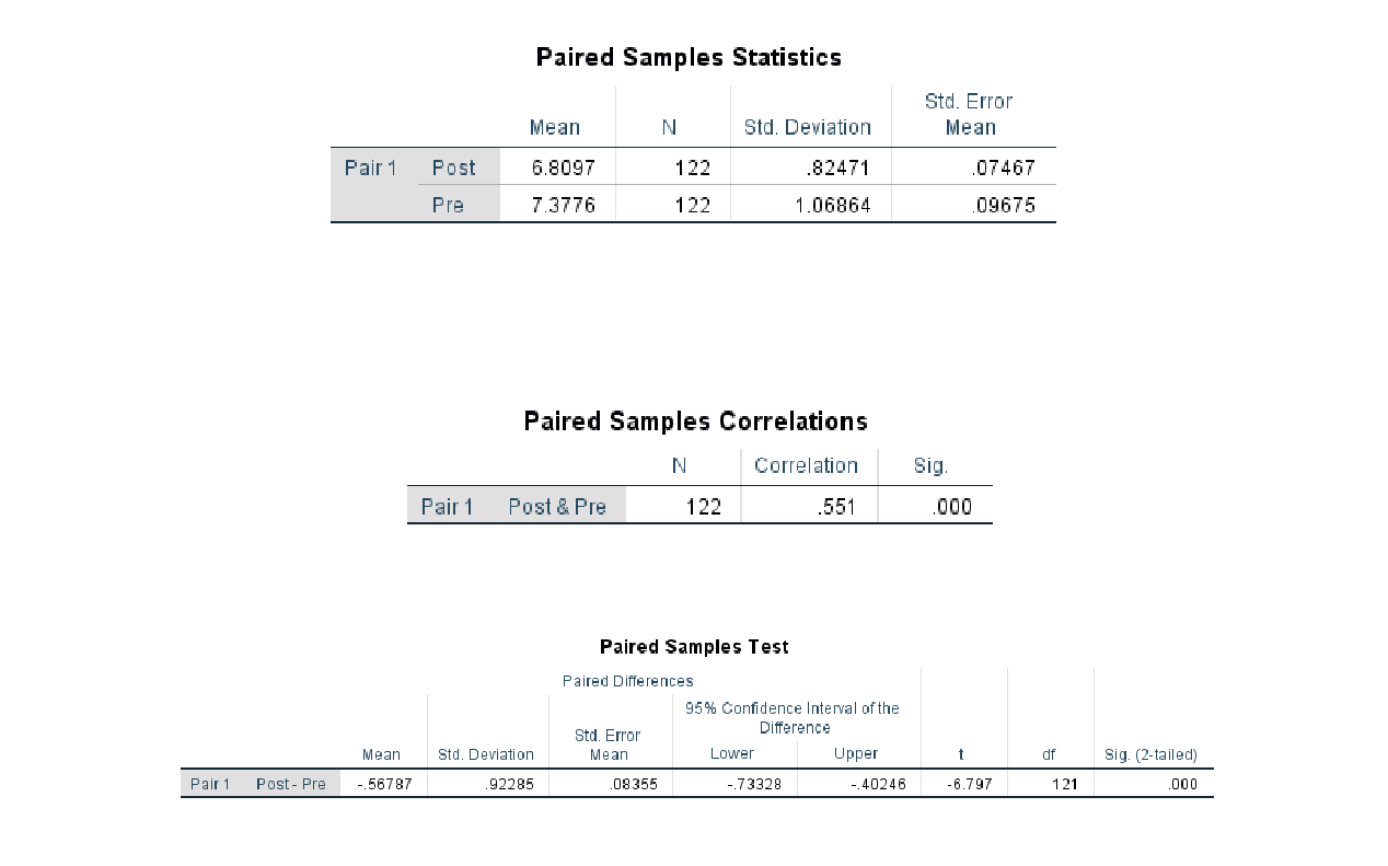 to the Jamaican economy. MINISTRY OF INDUSTRY, COMMERCE, AGRICULTURE & FISHERIES POLICY