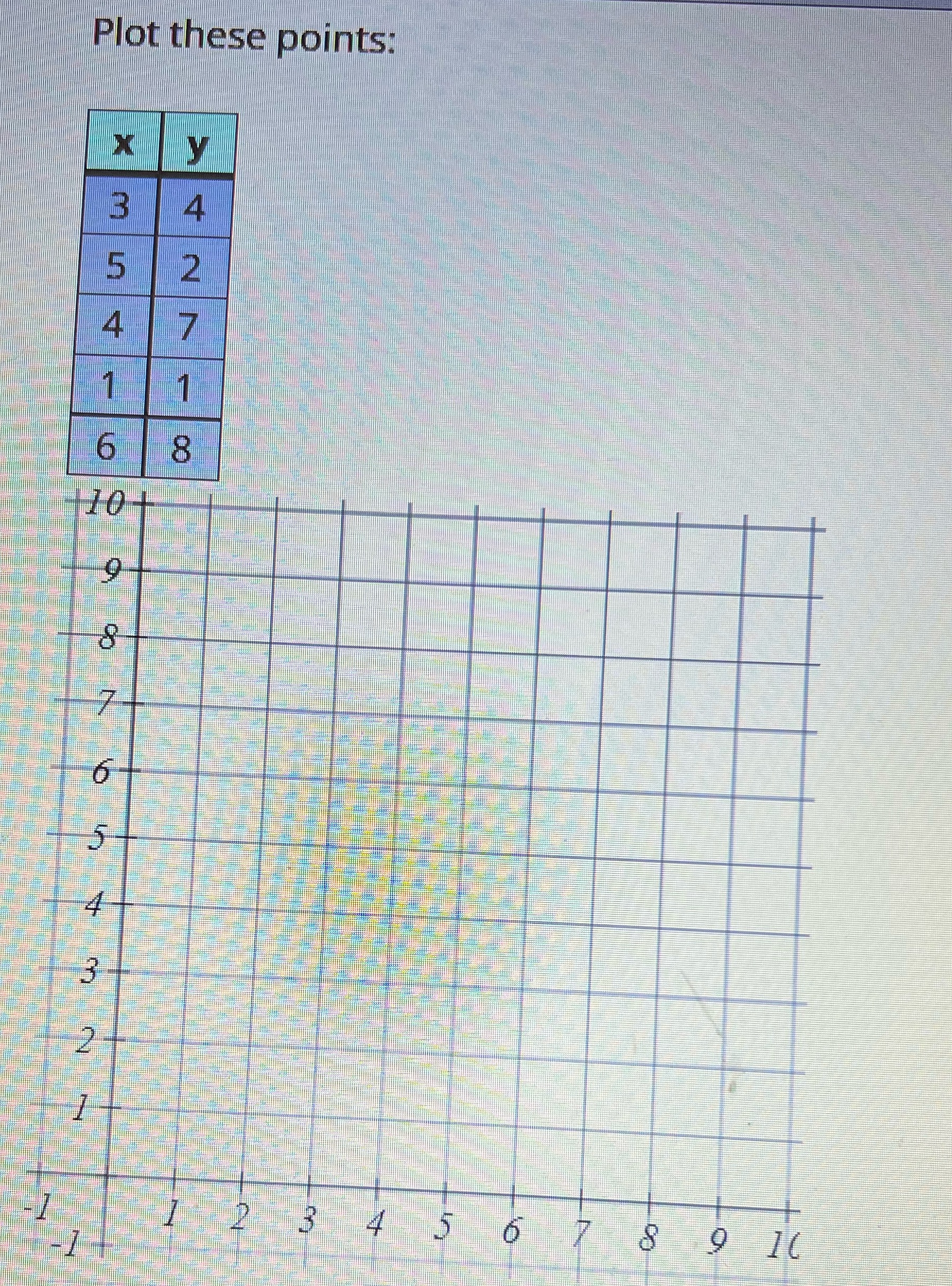 Plot these points: X y 3 4 5 2 4 7 1