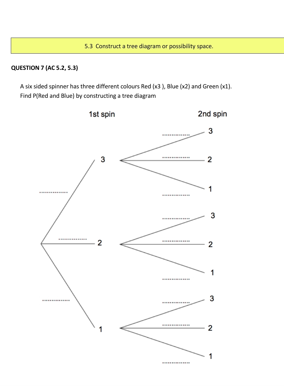 5.3 Construct a tree diagram or possibility space. QUESTION 7 (AC 5.2,