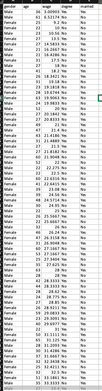 No No 44 22.5 No Yes Female Male 27 22.9167 Yes No