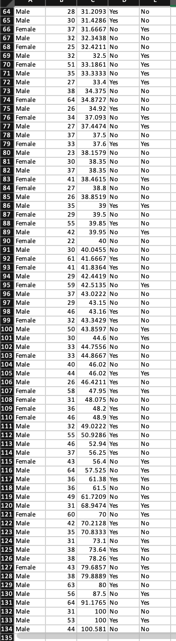 28 23.1053 No No Female 24 23.2955 No No Female 31 23.34