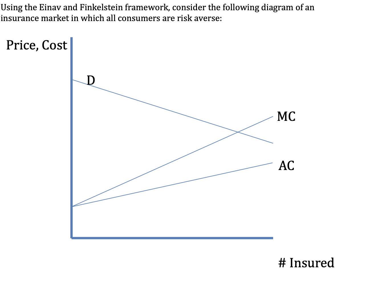 Using the Einav and Finkelstein framework, consider the following diagram of an