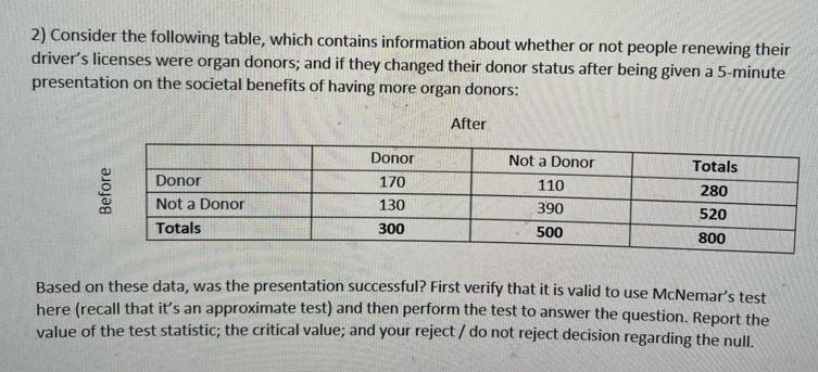 2) Consider the following table, which contains information about whether or not