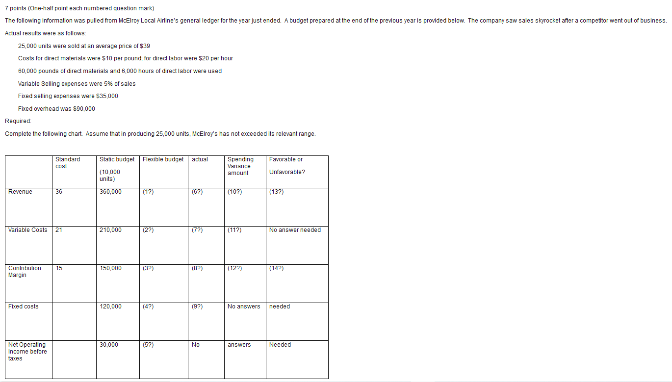 7 points (One-half point each numbered question mark) The following information was