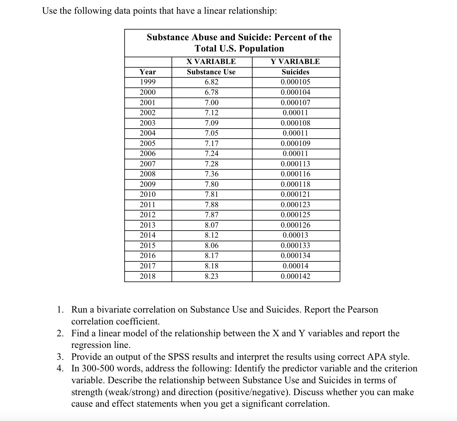 Use the following data points that have a linear relationship: Substance Abuse
