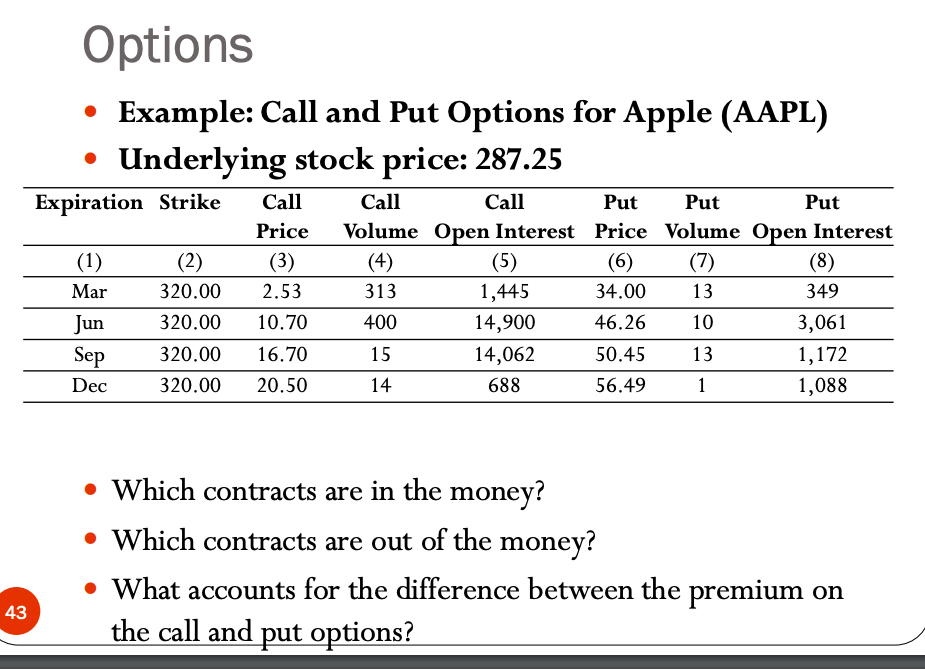 43 Options Example: Call and Put Options for Apple (AAPL) Underlying stock