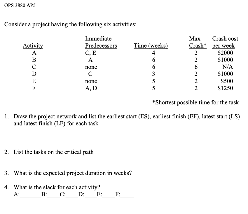 OPS 3880 AP5 Consider a project having the following six activities: Immediate