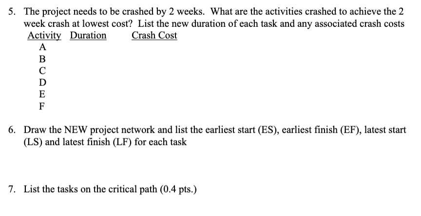 Max Crash cost Activity A Predecessors Time (weeks) Crash* per week B