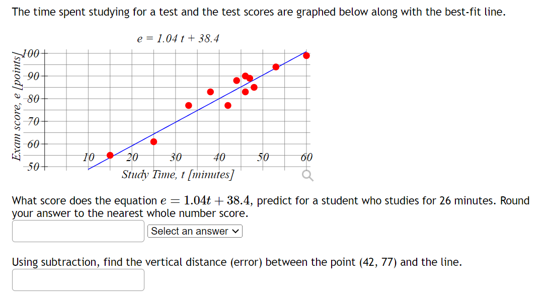 The time spent studying for a test and the test scores are