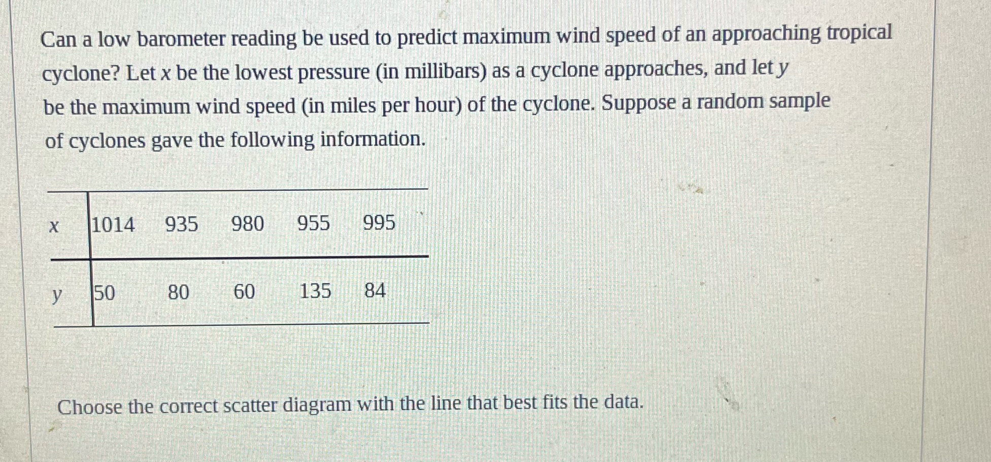 Can a low barometer reading be used to predict maximum wind speed