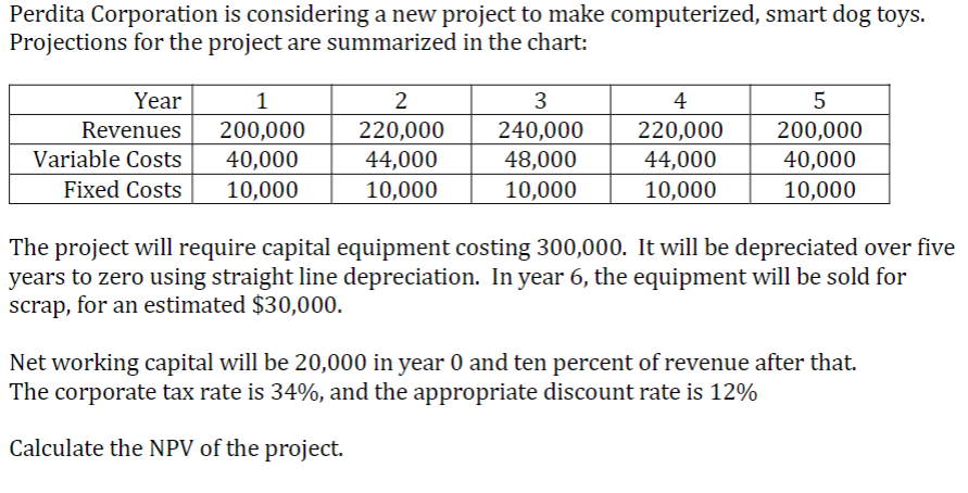 Perdita Corporation is considering a new project to make computerized, smart dog