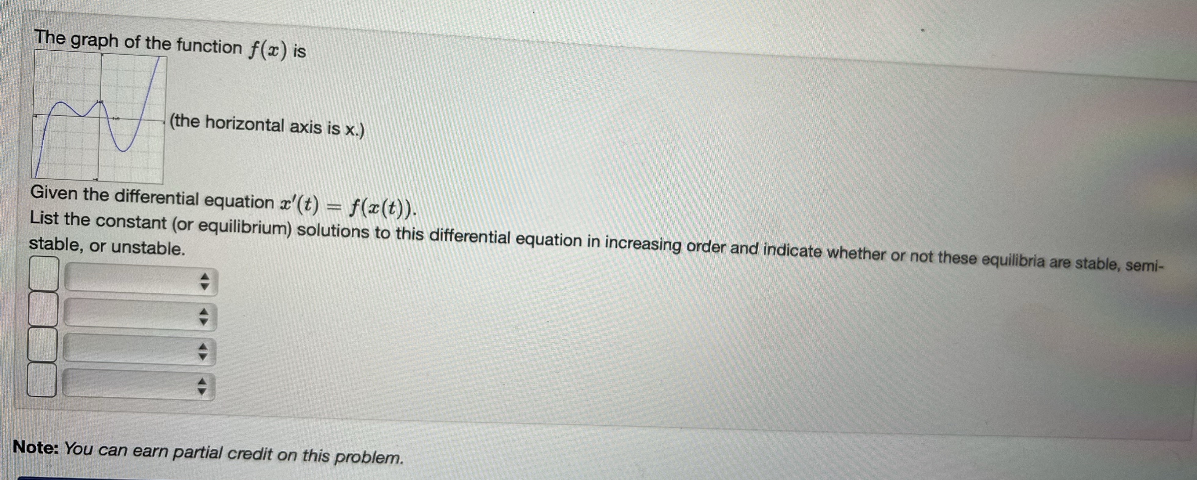 The graph of the function f(x) is (the horizontal axis is x.)