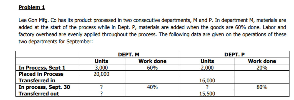 Problem 1 Lee Gon Mfg. Co has its product processed in two