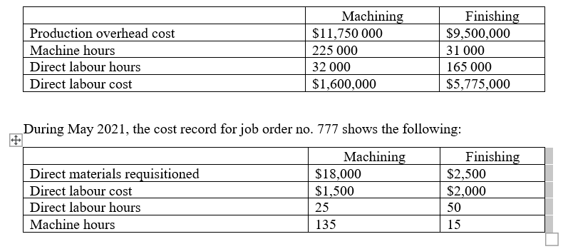 Production overhead cost Machine hours Direct labour hours Direct labour cost Machining