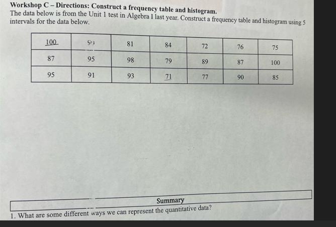 Workshop C-Directions: Construct a frequency table and histogram. The data below is
