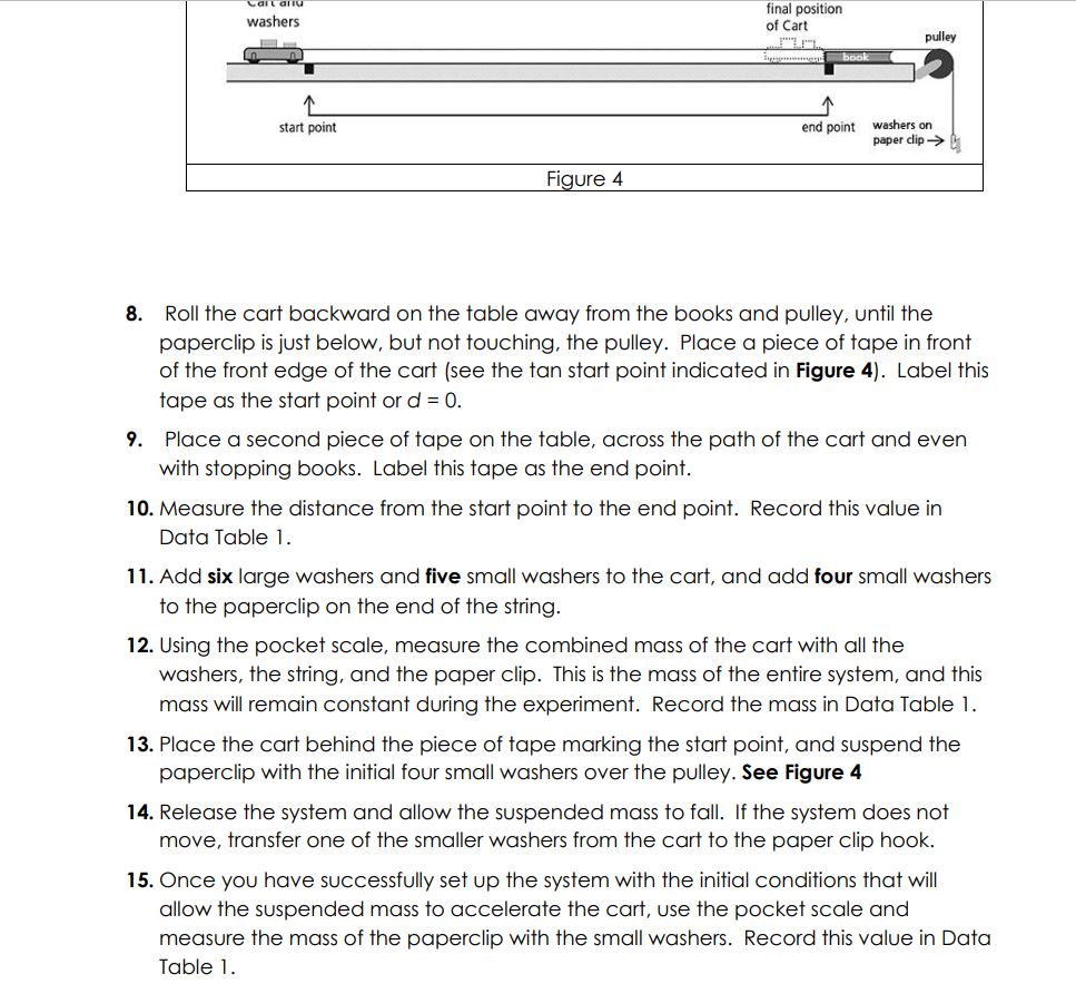 1: Trial 2: Trial 3: 6 Washers Trial 1: Trial 2: Trial