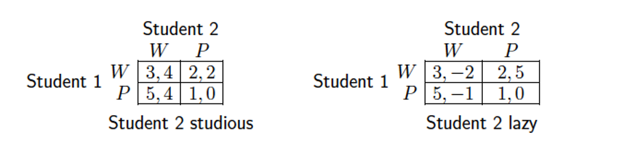 Student 2 W P Student 2 W P W 3,4 2,2 Student
