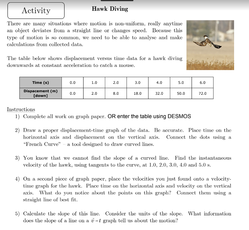 Activity Hawk Diving There are many situations where motion is non-uniform, really