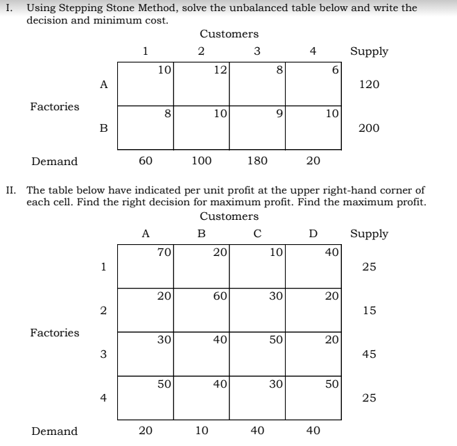 I. Using Stepping Stone Method, solve the unbalanced table below and write