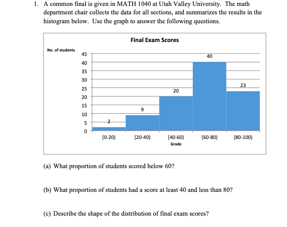 1. A common final is given in MATH 1040 at Utah Valley
