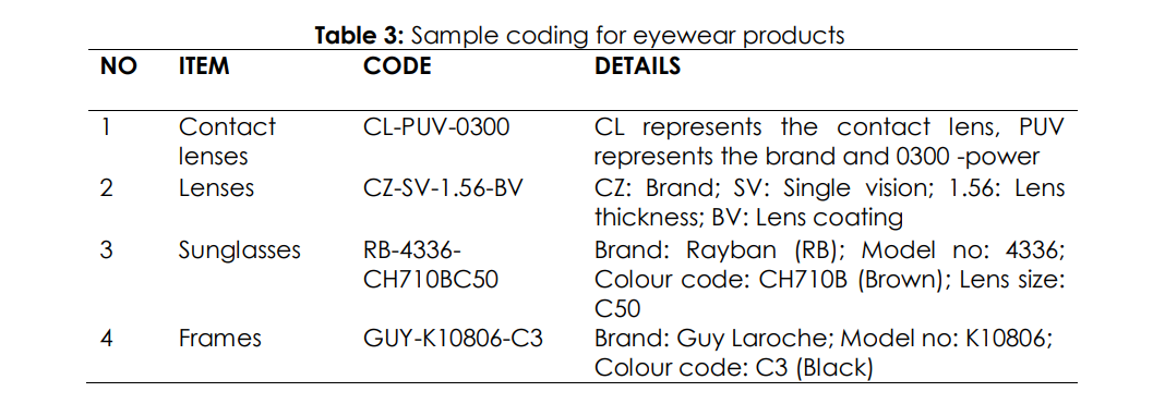 850 4 Lens Lens 1,400 1,400 5 Contact lenses solution SOL 30
