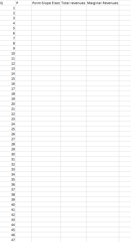 Q P Point-Slope Elast Total revenues Marginal Revenues 1 2 3 4