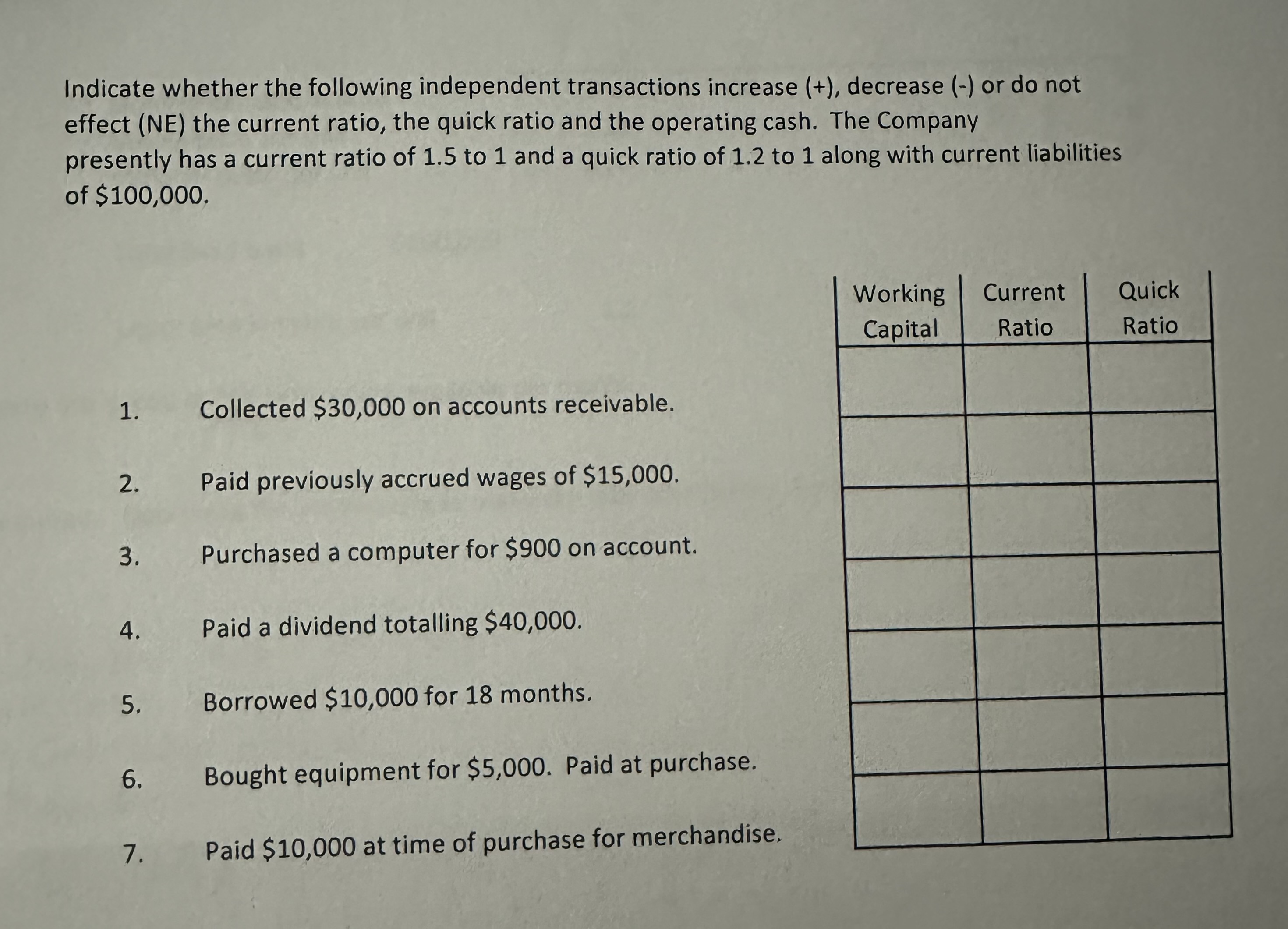 Indicate whether the following independent transactions increase (+), decrease (-) or do
