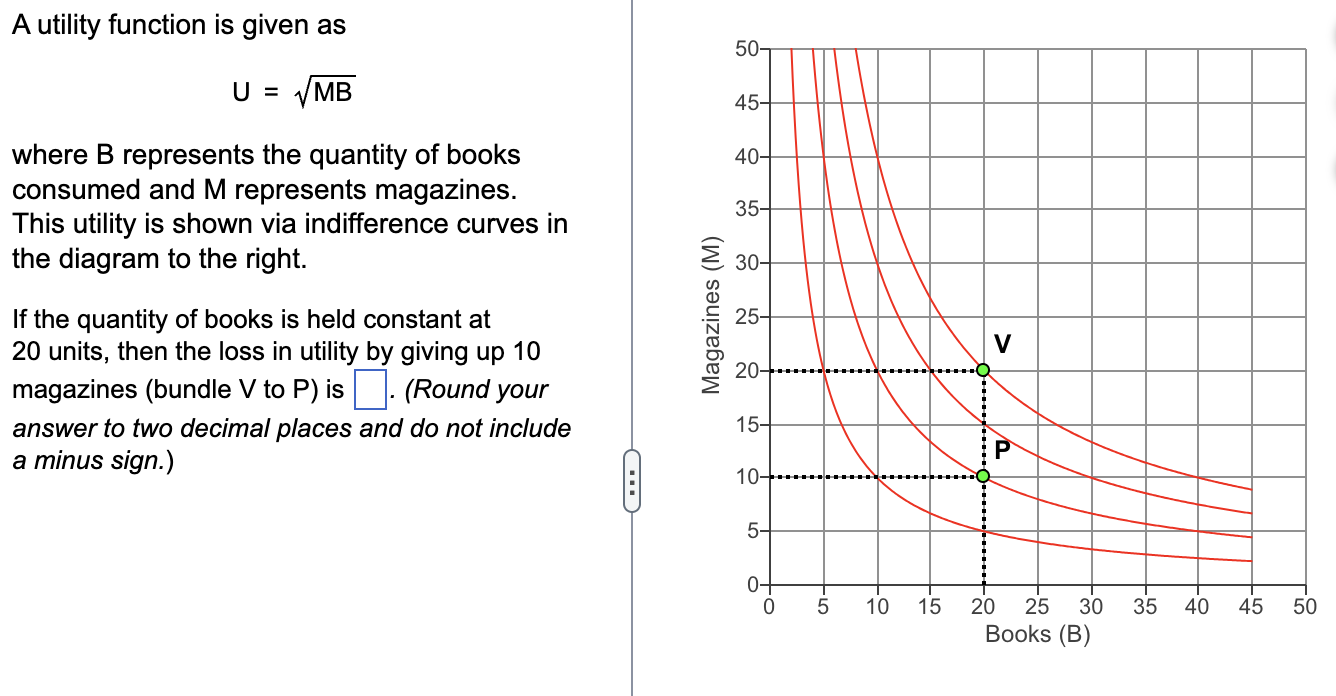 quantity of books consumed and M represents magazines. This utility is shown