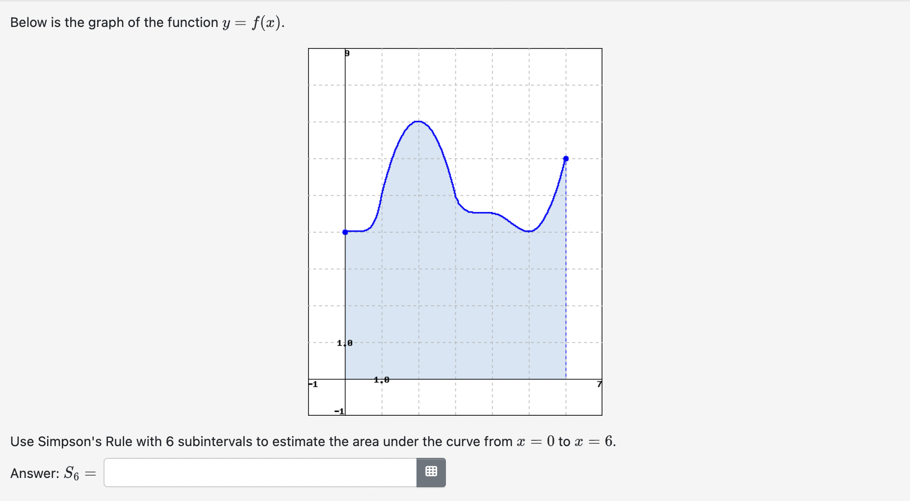 Below is the graph of the function y = f(x). 10 1,0