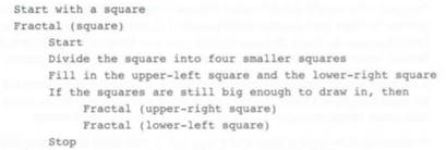 Start with a square Fractal (square) Start Divide the square into four