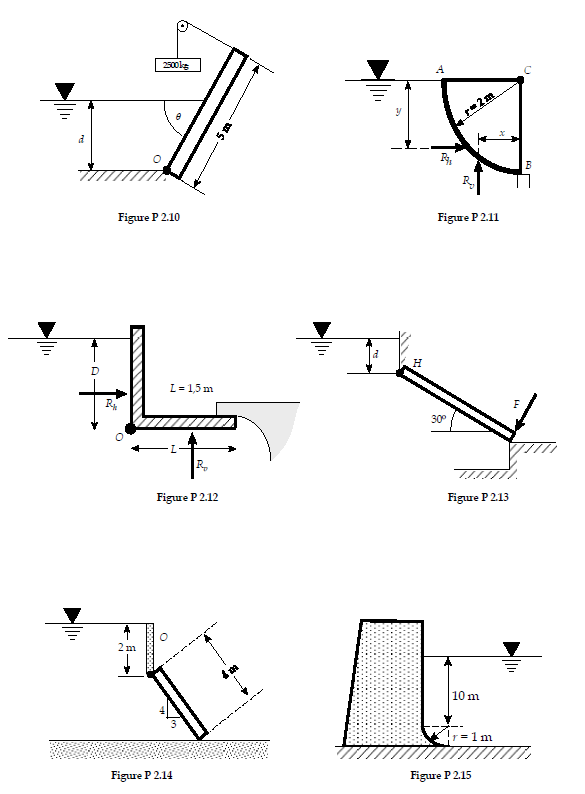 de masse ngligeable pouvant pivoter autour d'un point O est retenue par