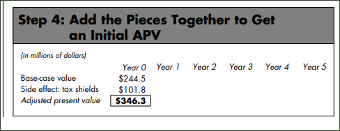 Statements EBIT Interest EBT Taxes @ 34% Net income Supplemental data Year