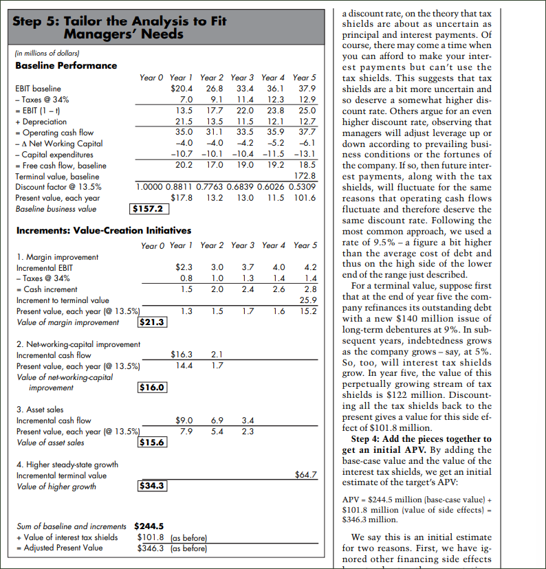 0 Year 1 Year 2 Year 3 Year 4 Year 5 $22.7