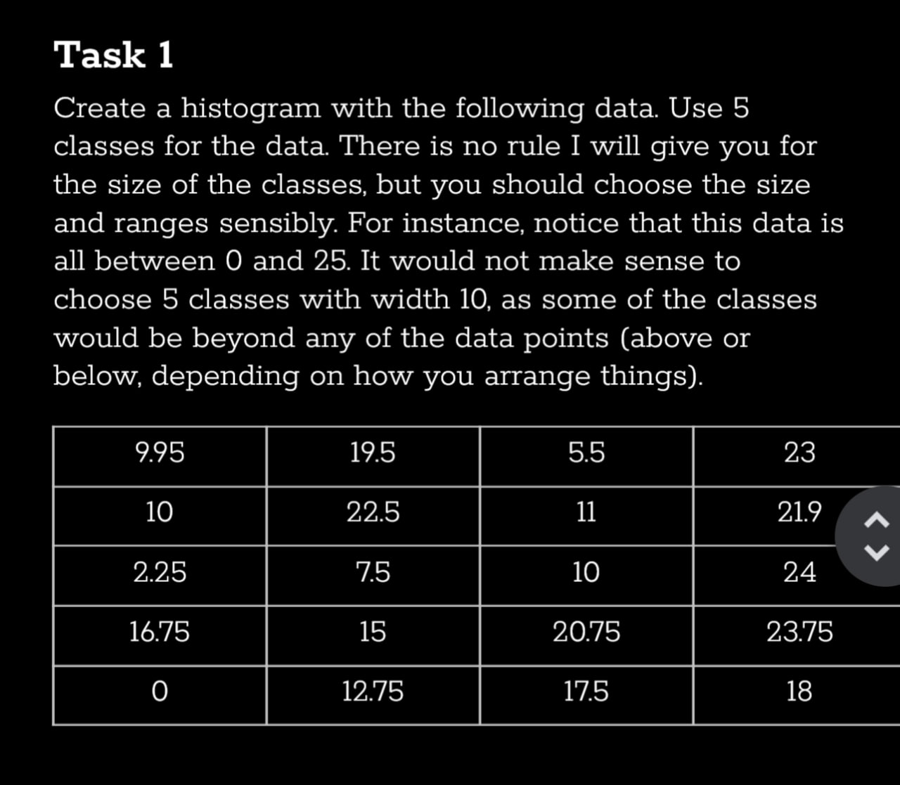 Task 1 Create a histogram with the following data. Use 5 classes