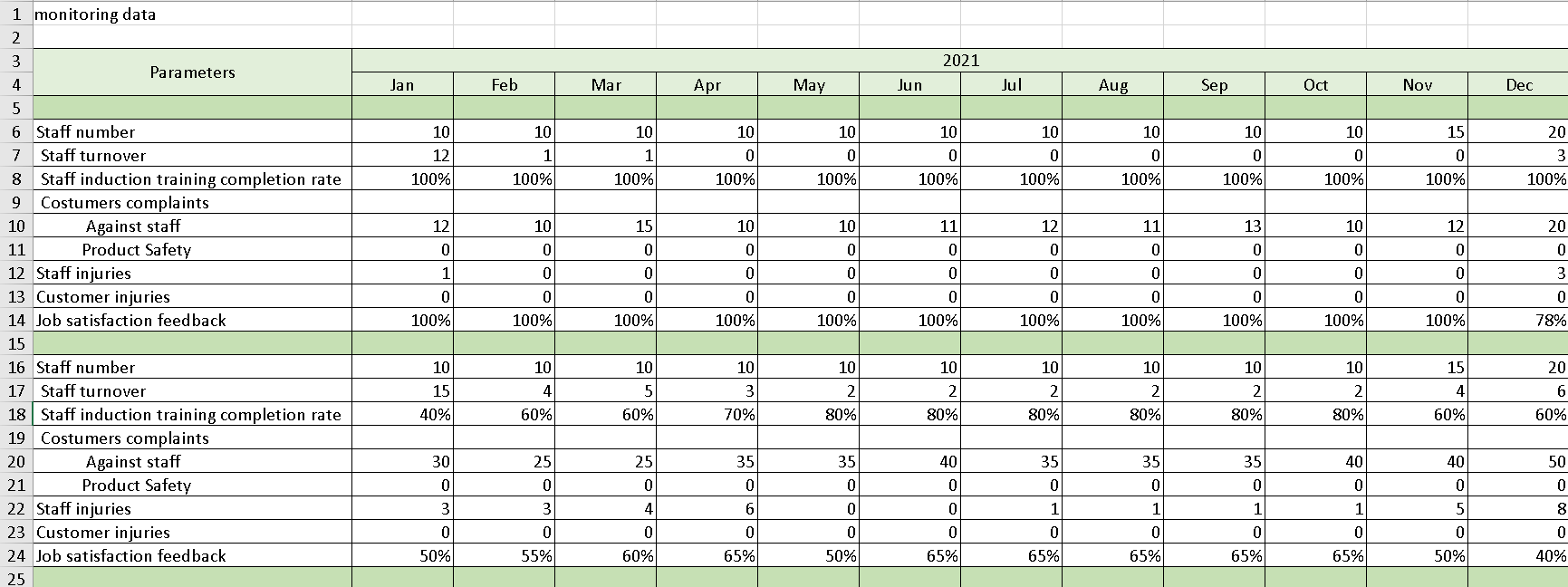 1 monitoring data 2 3 4 5 6 Staff number 7 Staff