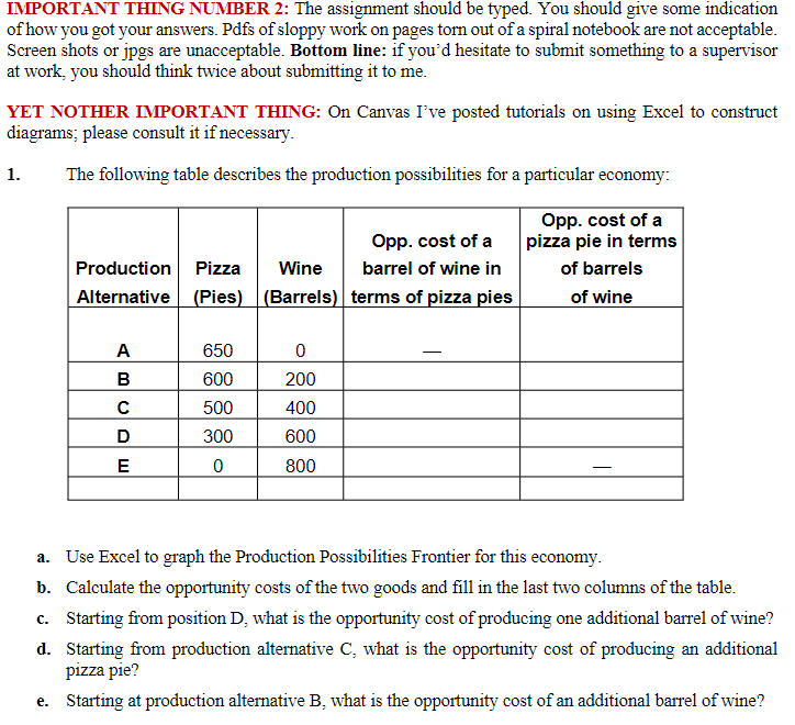 IMPORTANT THING NUMBER 2: The assignment should be typed. You should give