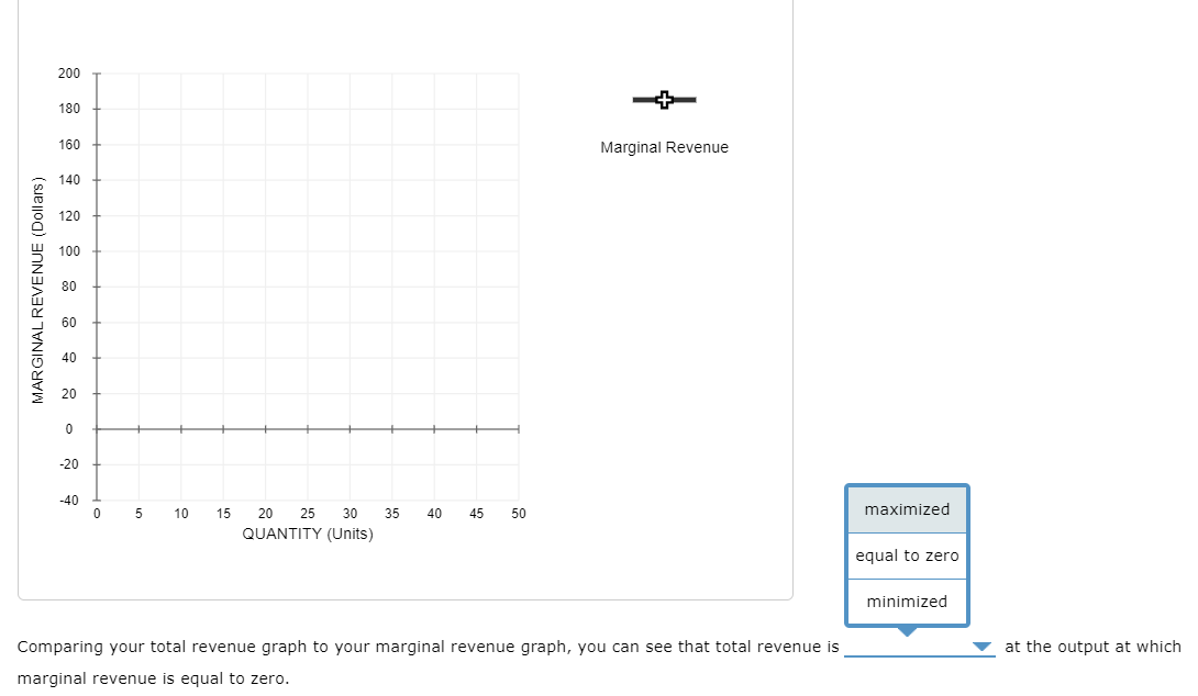 the total revenue for each of these production levels. Then, on the