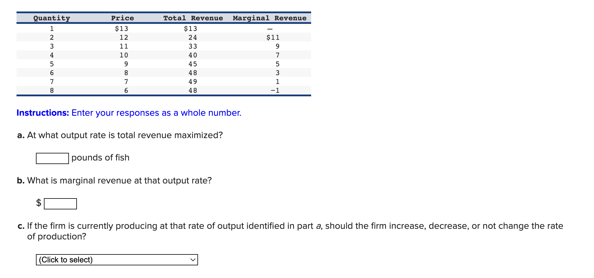 a monopolist. Monopoly Fish Market Price (dollars per pound) $-1 $14 $13