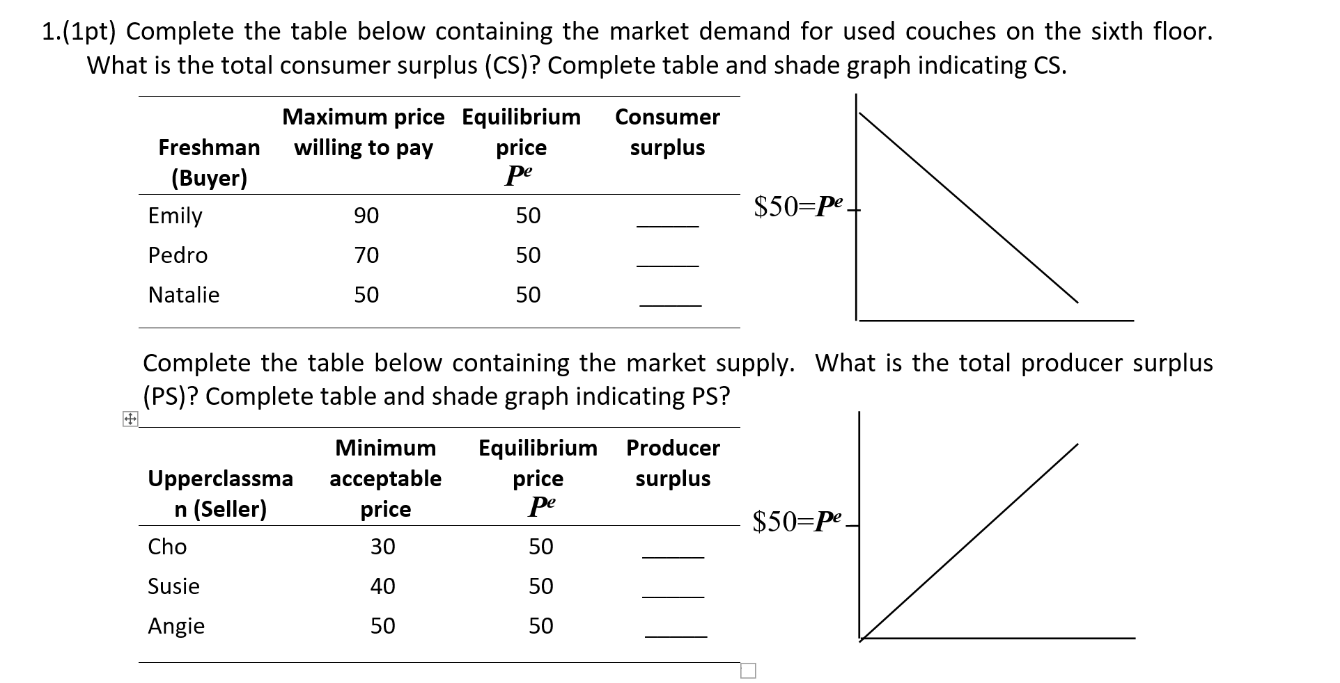 1.(1pt) Complete the table below containing the market demand for used couches