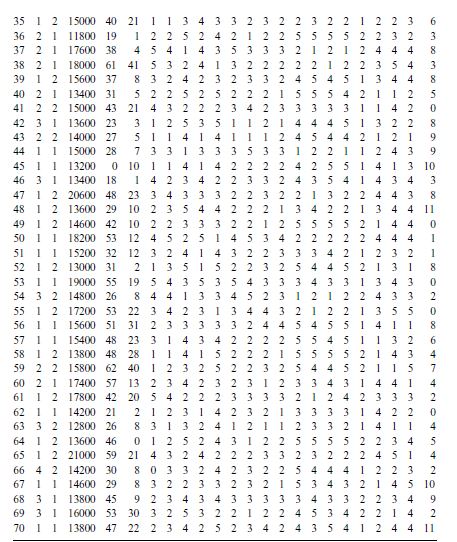 the strength of the relationship between prody and commit (Job Survey data)?