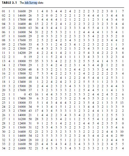 2. What R commands would you use to generate the relevant estimates?