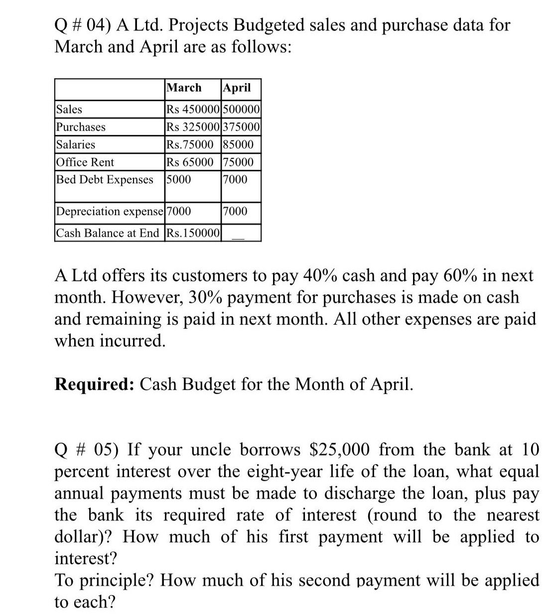 Q #04) A Ltd. Projects Budgeted sales and purchase data for March