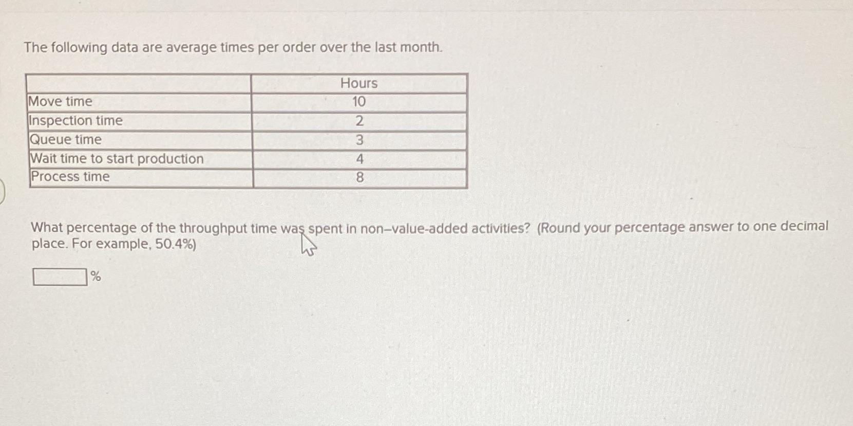 The following data are average times per order over the last month.