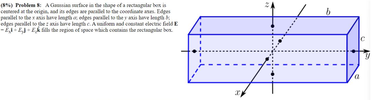 (8%) Problem 8: A Gaussian surface in the shape of a rectangular