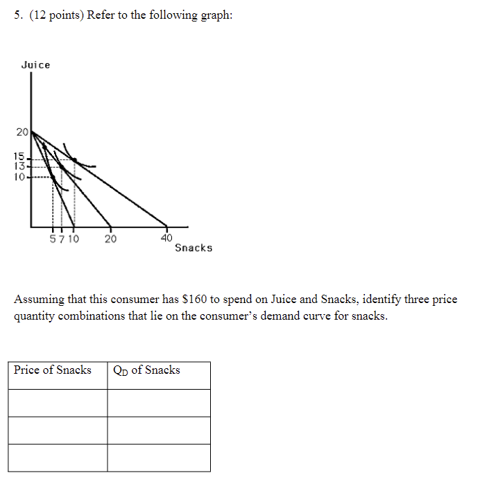 the bundles that the consumer chooses for each income level. Also, for