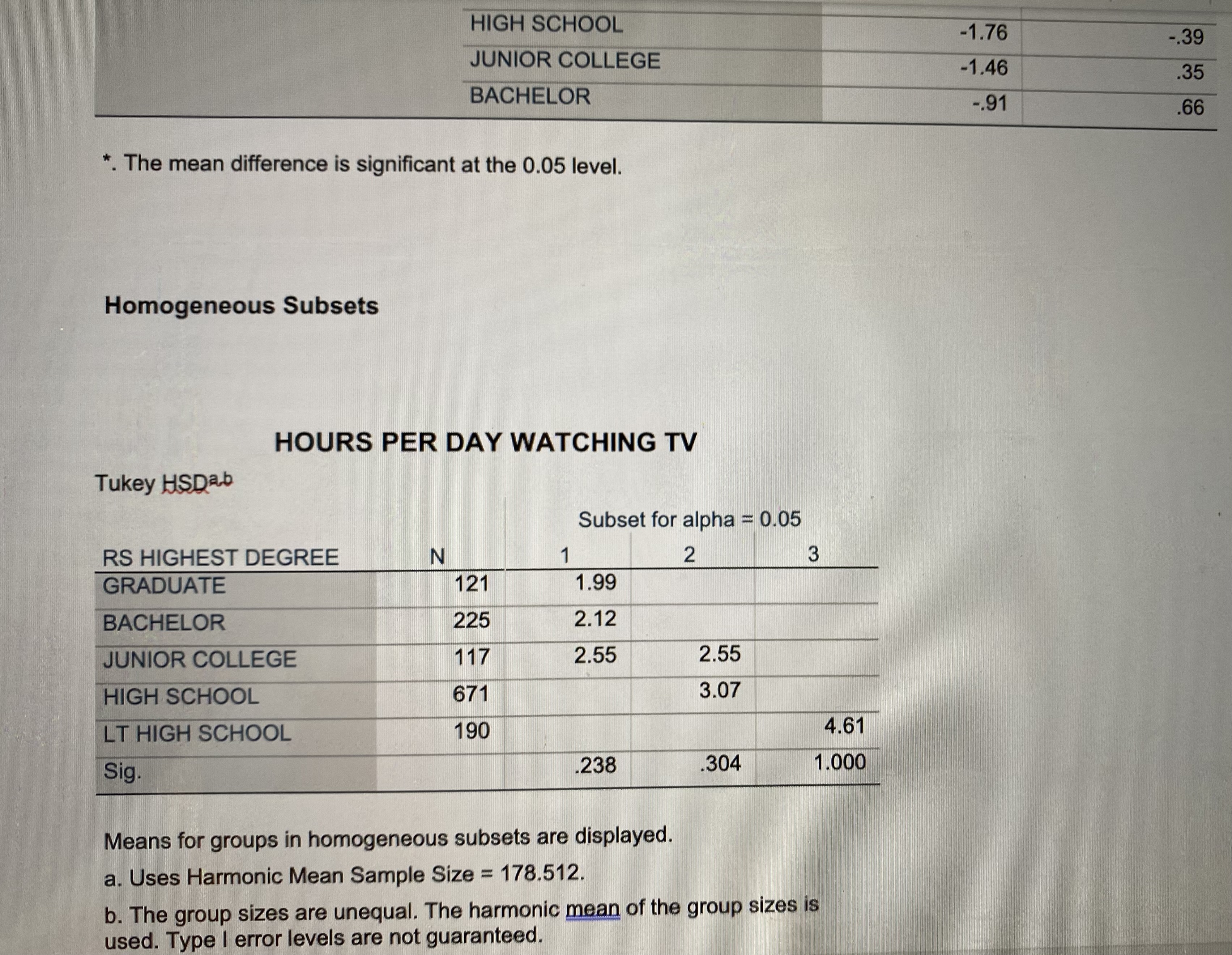 High School High School Grad Some College College Grad Now perform the