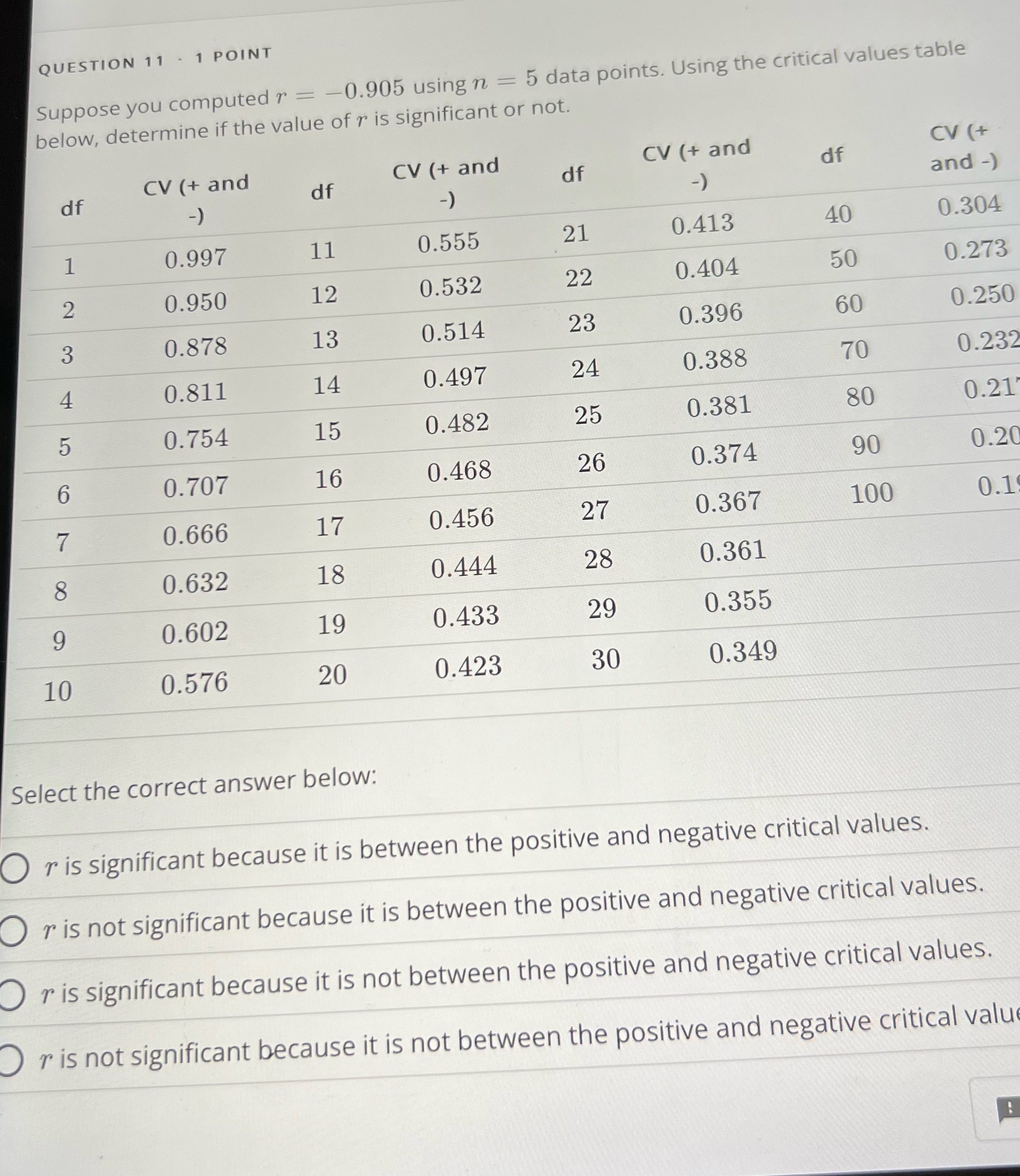 QUESTION 11 - 1 POINT Suppose you computed r = -0.905 using