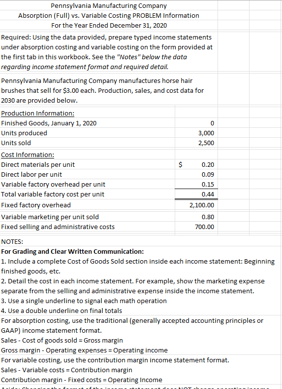 Pennsylvania Manufacturing Company Absorption (Full) vs. Variable Costing PROBLEM Information For the