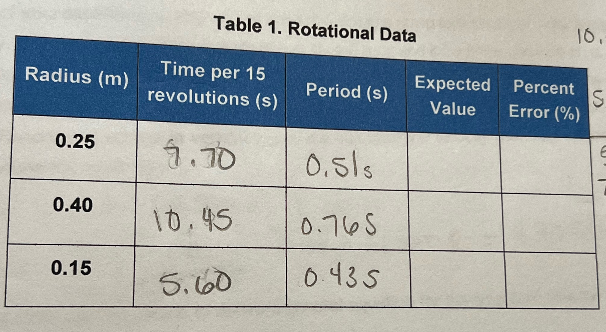 Table 1. Rotational Data 10. Radius (m) Time per 15 Expected Percent